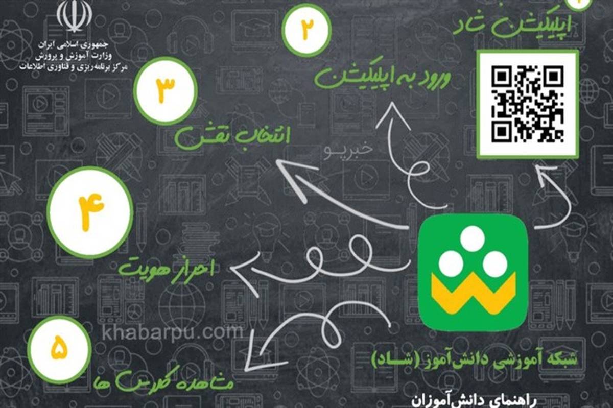 برتری فعالیت دانش‌آموزان مازندران در شبکه شاد