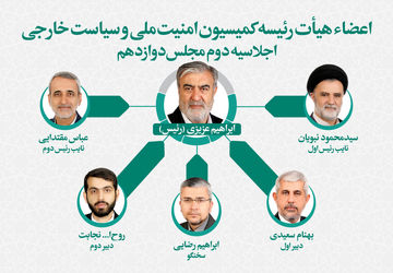 تعیین اعضای هیات رئیسه کمیسیون امنیت ملی مجلس