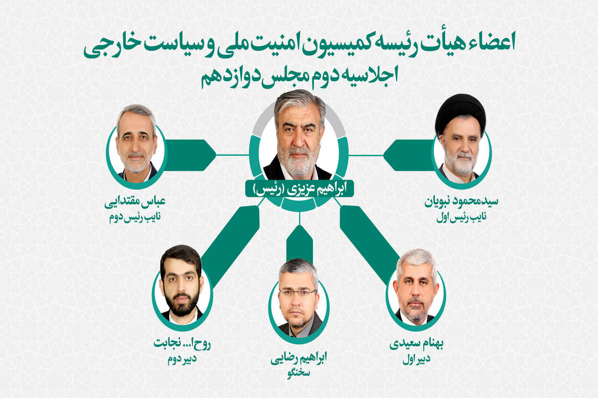 تعیین اعضای هیات رئیسه کمیسیون امنیت ملی مجلس