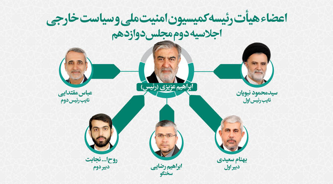 تعیین اعضای هیات رئیسه کمیسیون امنیت ملی مجلس