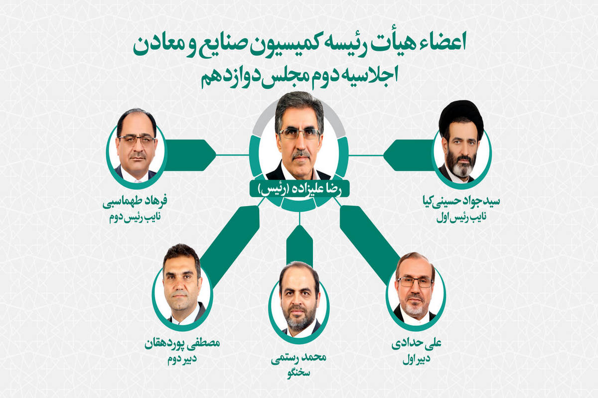 تعیین اعضای هیات رئیسه کمیسیون صنایع و معادن مجلس