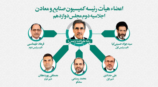 تعیین اعضای هیات رئیسه کمیسیون صنایع و معادن مجلس