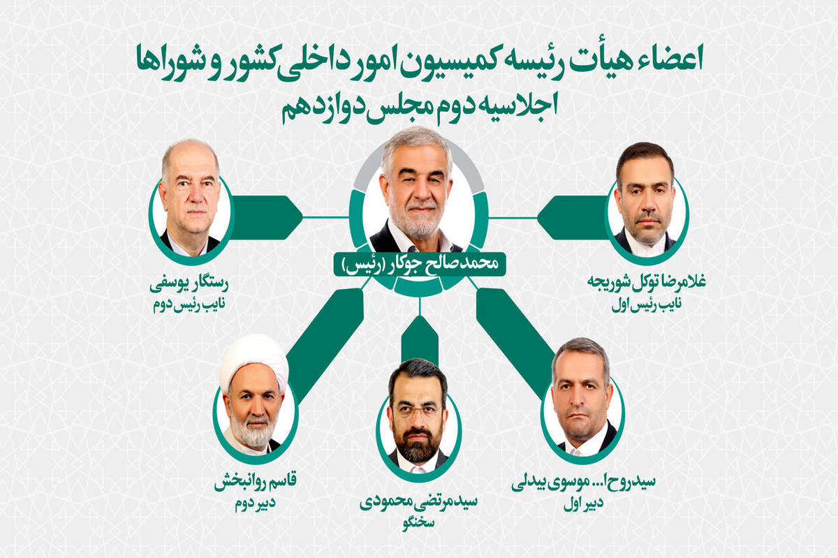تعیین اعضای هیات رئیسه کمیسیون امور داخلی کشور و شوراها