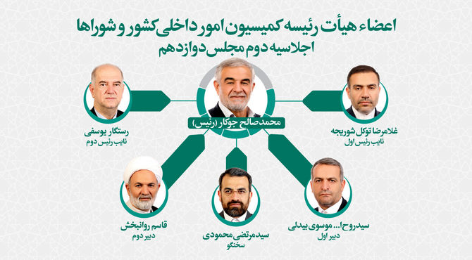 تعیین اعضای هیات رئیسه کمیسیون امور داخلی کشور و شوراها