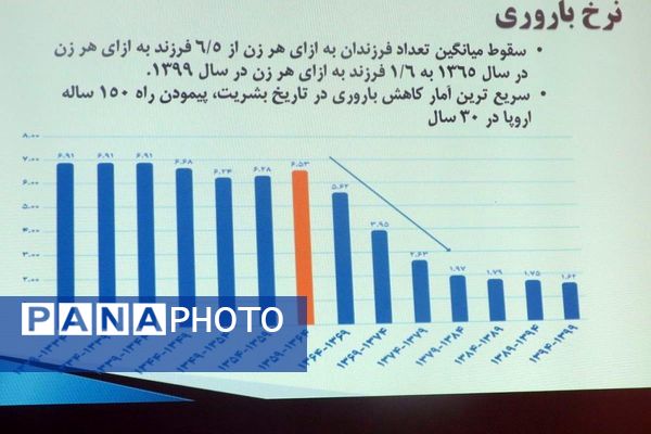 هر فرزند ، هدیه ای از بهشت  عنوان همایش جوانی جمعیت در شهرری 