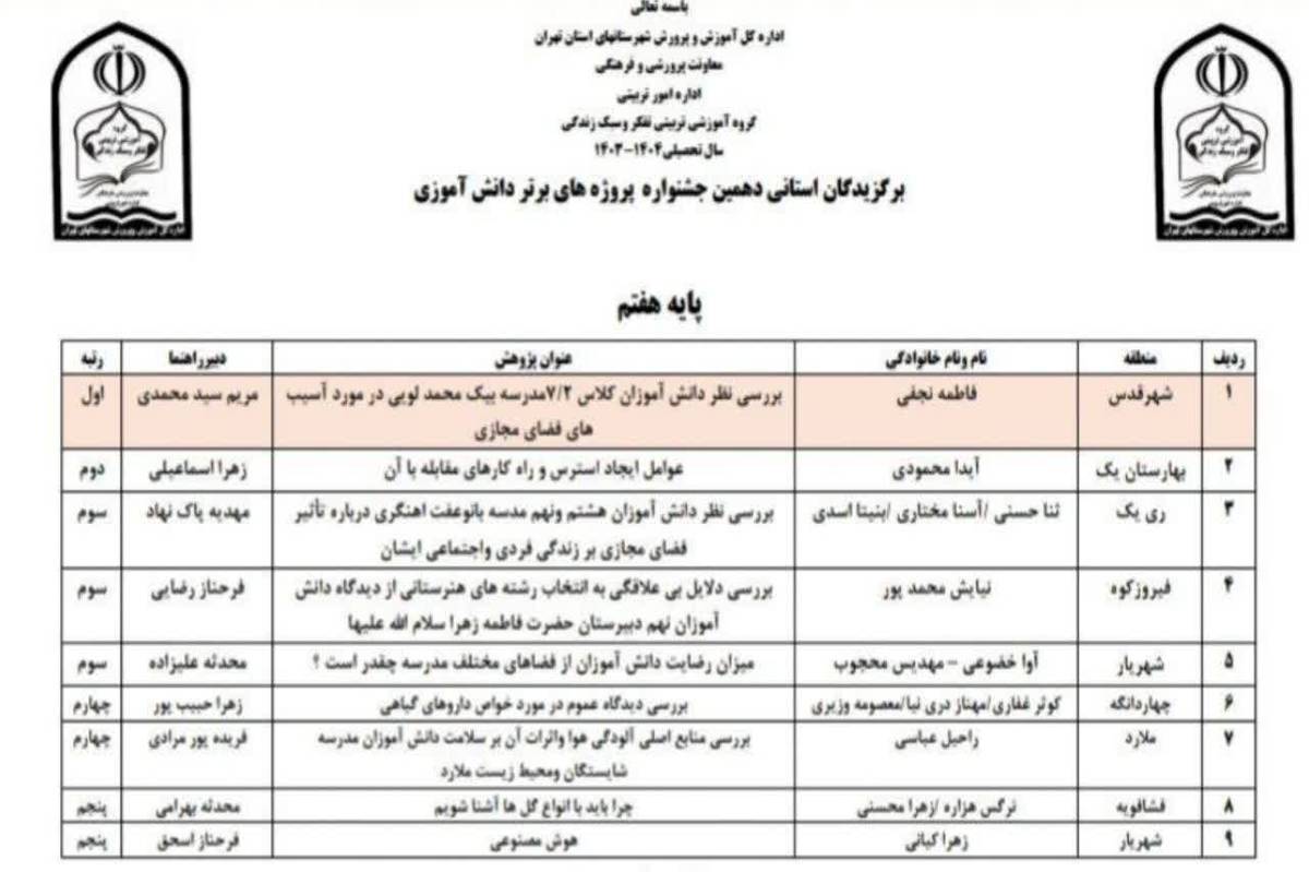  درخشش دانش‌آموز فیروزکوهی در جشنواره علمی استان تهران