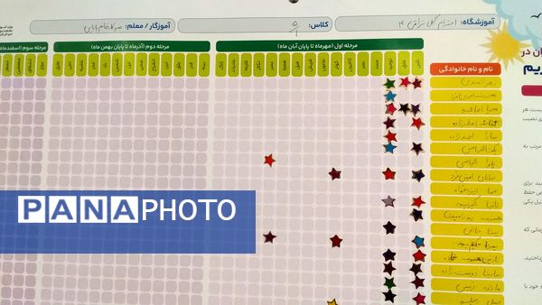 اجرای سراسری طرح ملی حفظ جز 30 قرآن کریم در مدارس شهرستان قدس