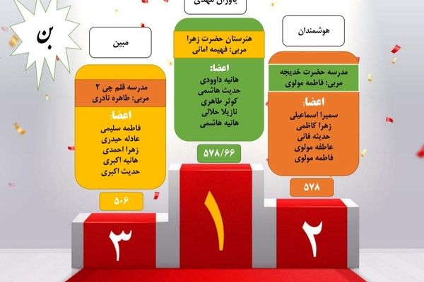 لیگ جت در شهرستان بن به ایستگاه برترین‌ها رسید