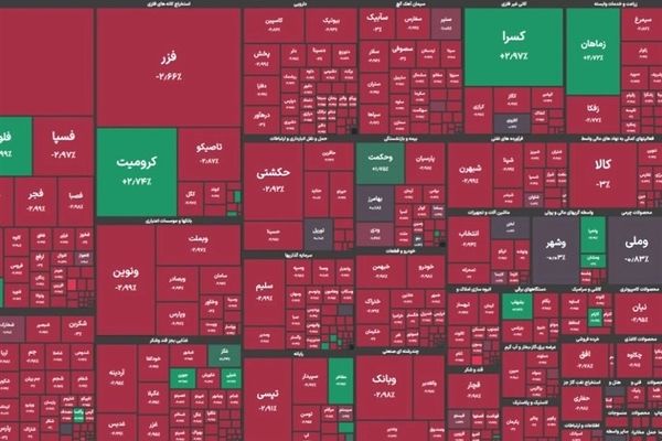 افت ۲۰ هزار واحدی شاخص کل بورس