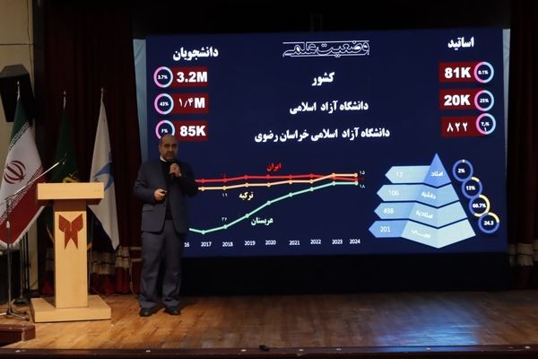 همایش تقدیر از پژوهشگران و فناوران برتر خراسان رضوی و تجلیل از جهادگران علم و فناوری