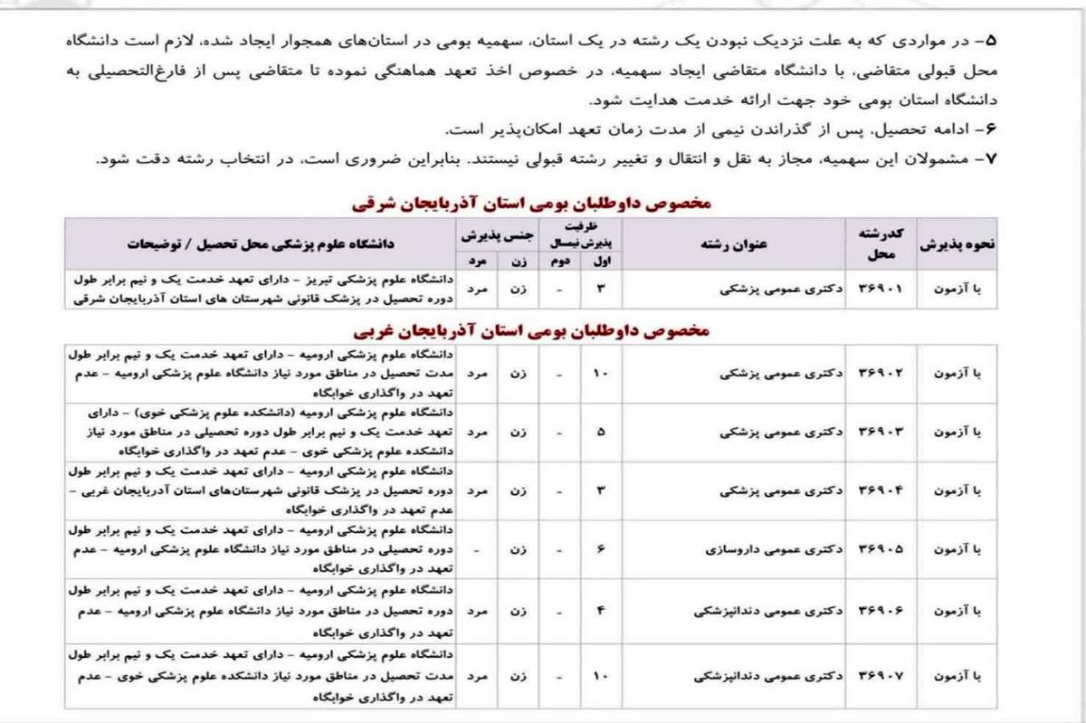 کاهش ظرفیت رشته پزشکی و اعتراض خانوادهها در آذربایجان شرقی