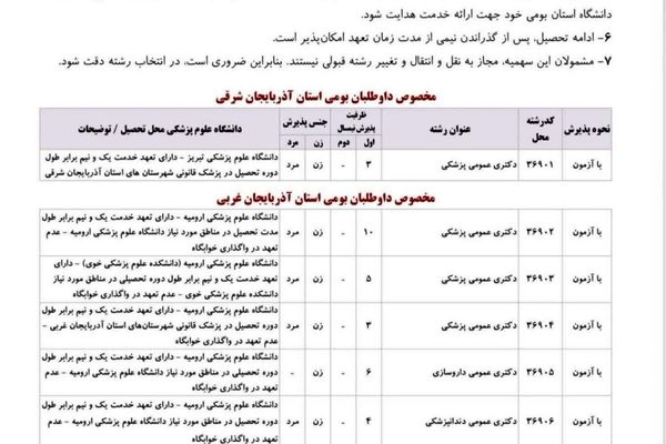 کاهش ظرفیت رشته پزشکی و اعتراض خانواده‌ها در آذربایجان شرقی 