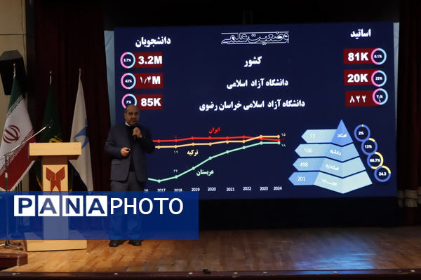 همایش تقدیر از پژوهشگران و فناوران برتر خراسان رضوی و تجلیل از جهادگران علم و فناوری