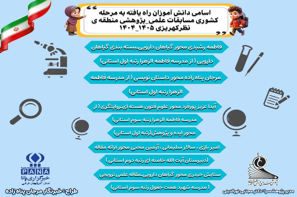 راه‌یابی دانش‌ آموزان منطقه نظرکهریزی به مرحله کشوری جشنواره علمی پژوهشی