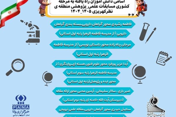 راه‌یابی دانش‌ آموزان منطقه نظرکهریزی به مرحله کشوری جشنواره علمی پژوهشی