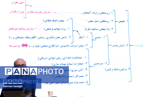 گردهمایی آموزشی مدیران و معاونان منابع انسانی ادارات کل آموزش و پرورش