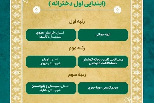 درخشش هنرجویان سیستان و بلوچستان در جشنواره کشوری طراحی و دوخت لباس