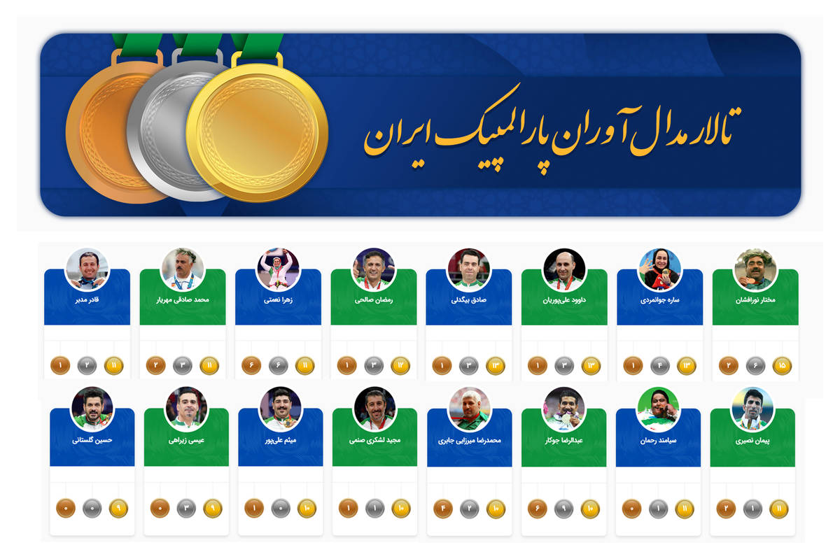 رونمایی از اولین نسخه دیجیتال افتخارات ورزشی؛ تالار مدالآوران پارالمپیک ایران فعال شد