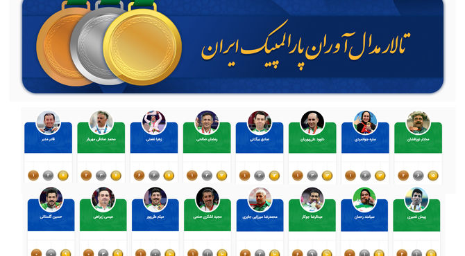 رونمایی از اولین نسخه دیجیتال افتخارات ورزشی؛ تالار مدال‌آوران پارالمپیک ایران فعال شد