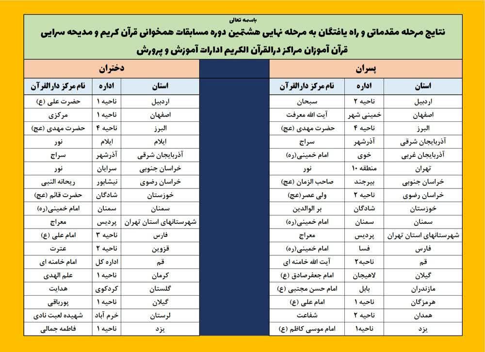 پیشتازی دانش آموزان منطقه پردیس در مسابقات دانش آموزی همخوانی و مدیحه‌سرایی استان تهران 